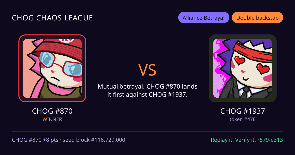 Highlight card: CHOG #870 versus CHOG #1937