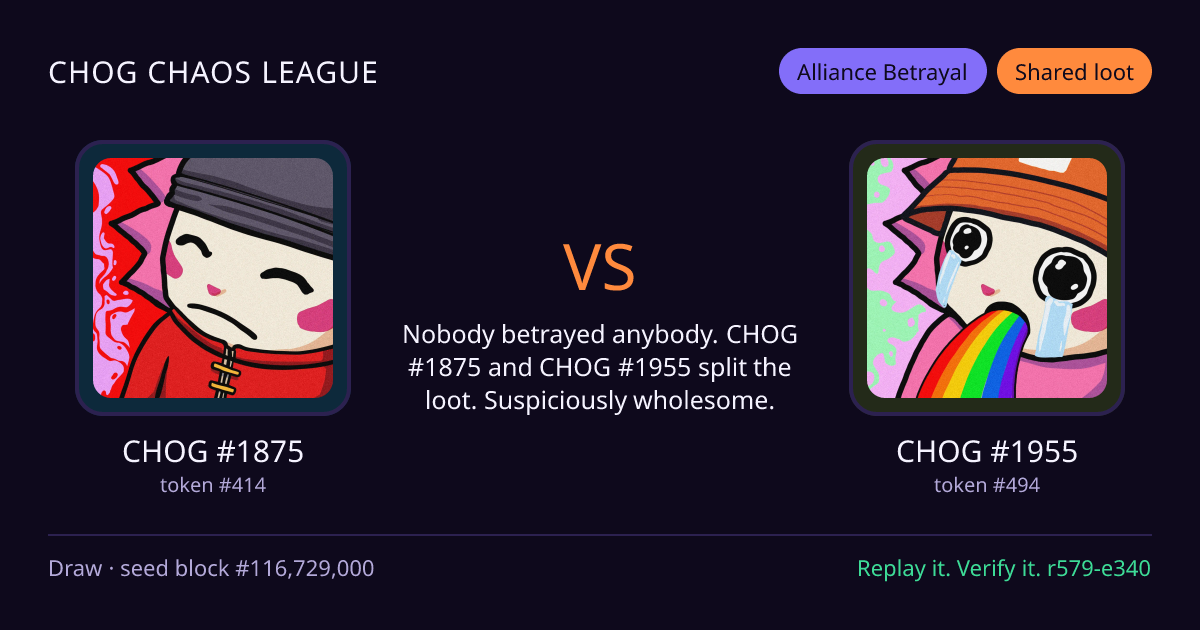 Highlight card: CHOG #1875 versus CHOG #1955