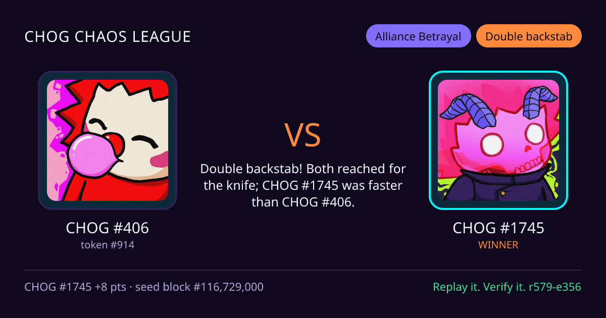 Highlight card: CHOG #406 versus CHOG #1745