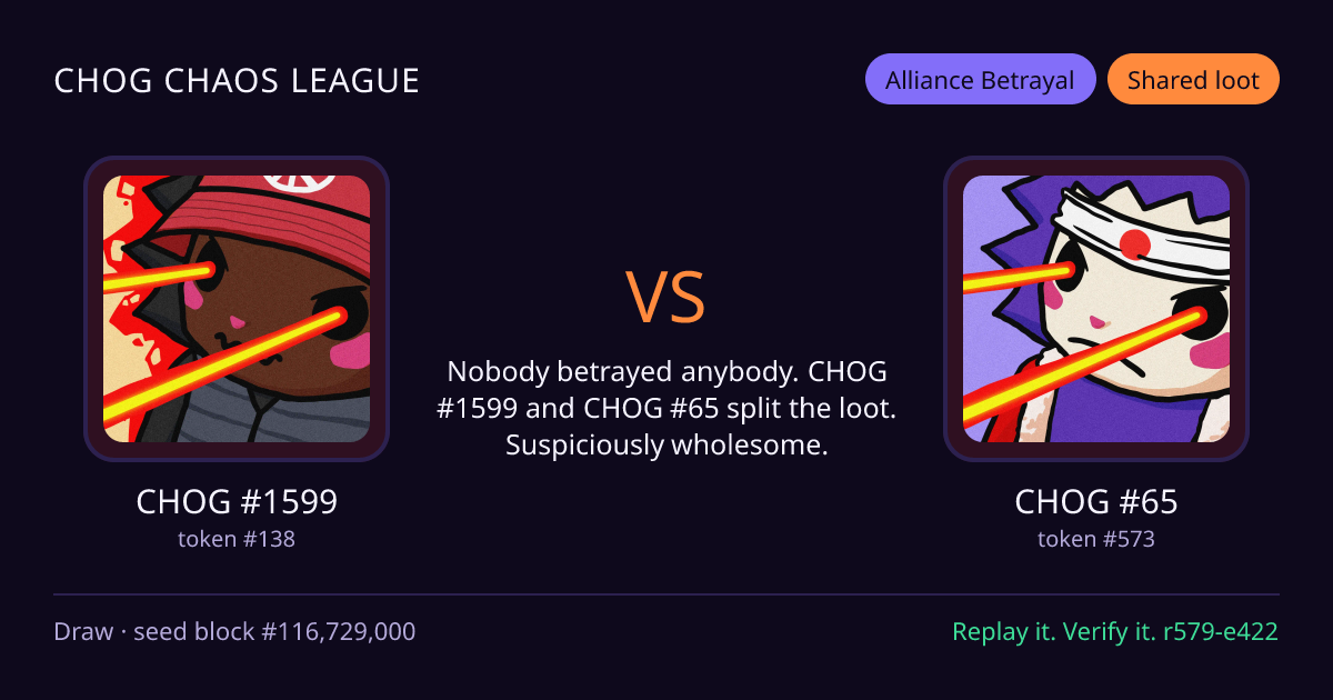 Highlight card: CHOG #1599 versus CHOG #65