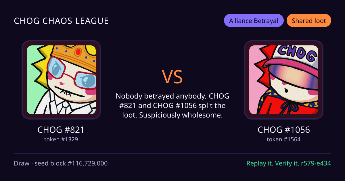 Highlight card: CHOG #821 versus CHOG #1056