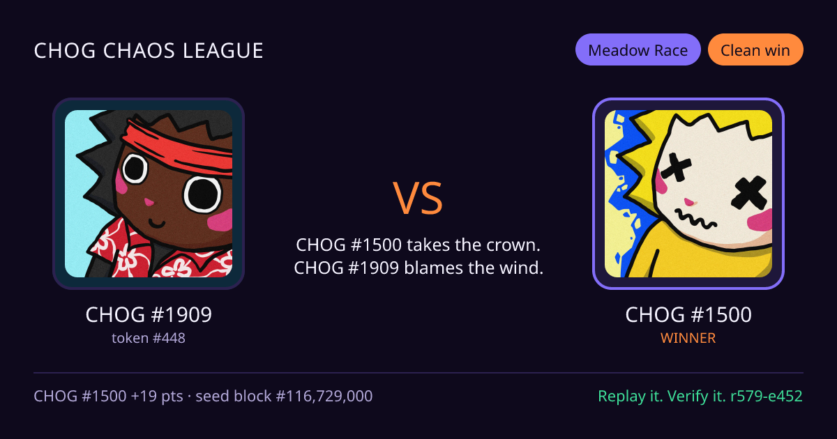 Highlight card: CHOG #1909 versus CHOG #1500