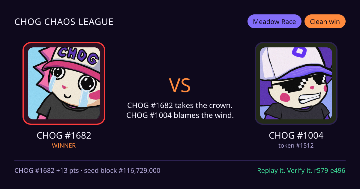 Highlight card: CHOG #1682 versus CHOG #1004
