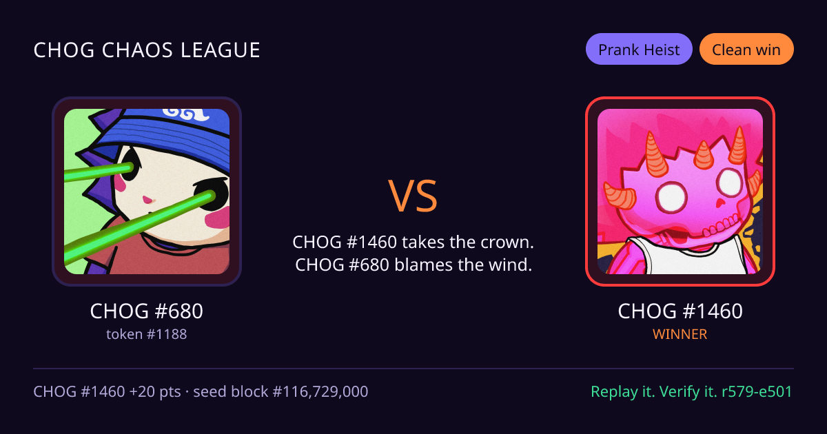 Highlight card: CHOG #680 versus CHOG #1460