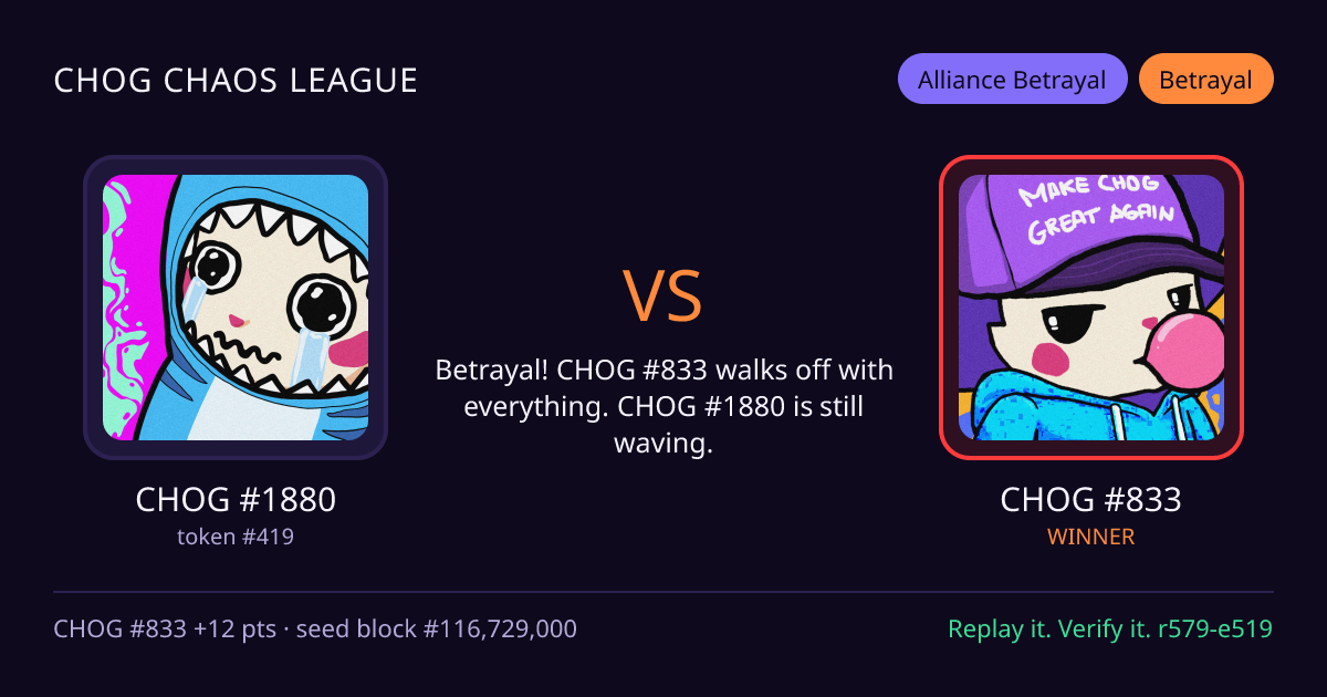 Highlight card: CHOG #1880 versus CHOG #833