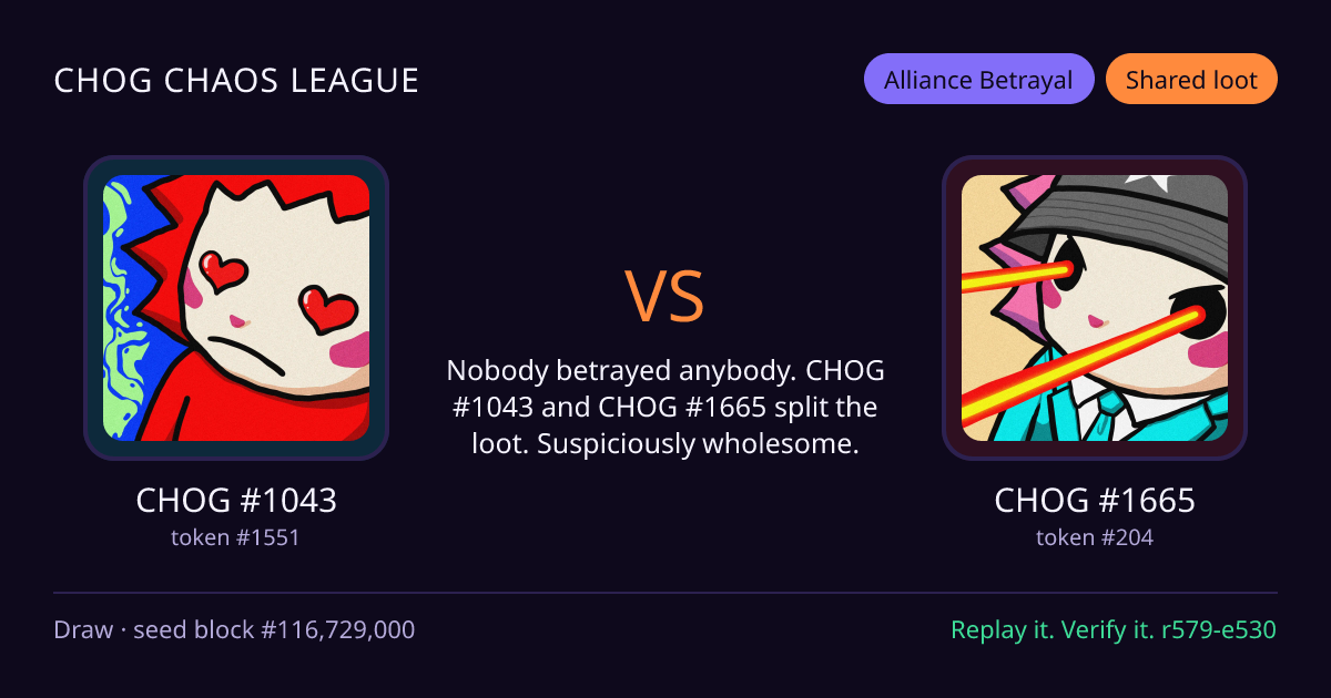 Highlight card: CHOG #1043 versus CHOG #1665