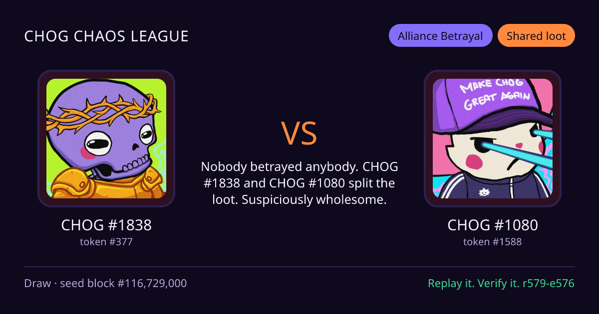 Highlight card: CHOG #1838 versus CHOG #1080