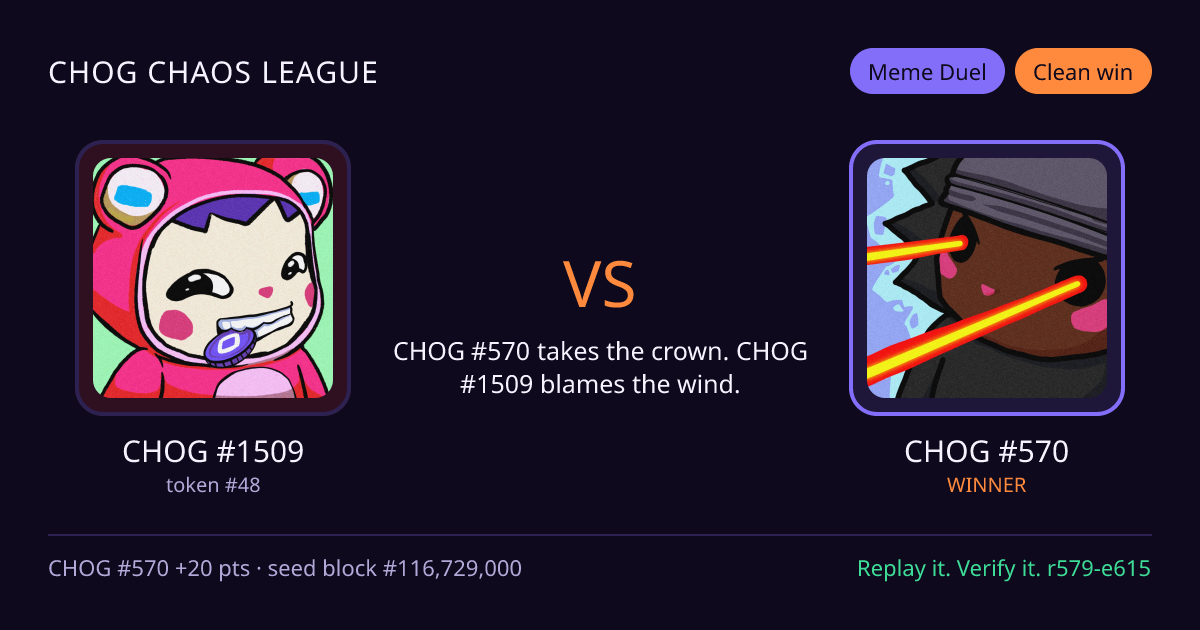 Highlight card: CHOG #1509 versus CHOG #570
