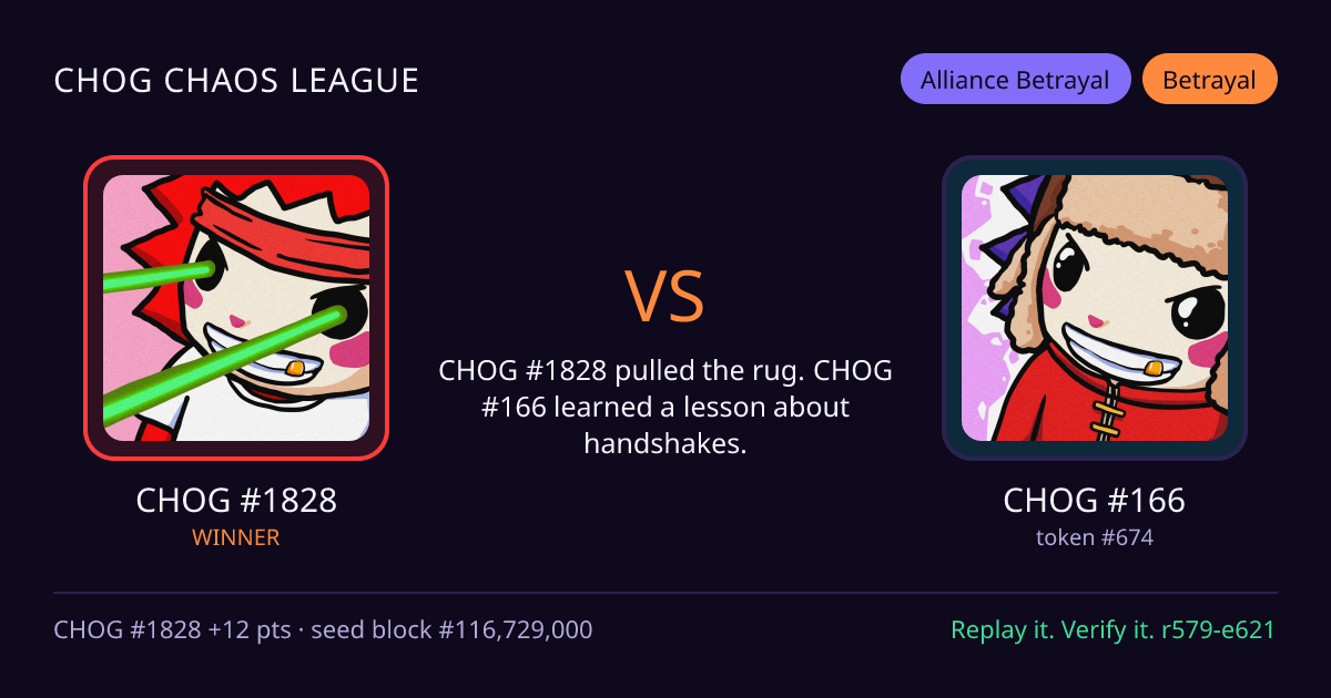 Highlight card: CHOG #1828 versus CHOG #166