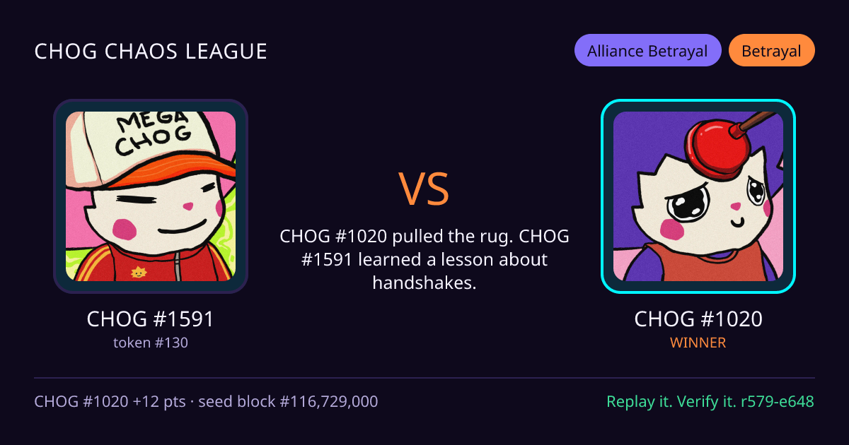 Highlight card: CHOG #1591 versus CHOG #1020