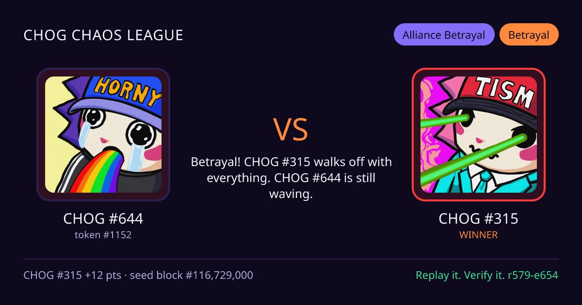 Highlight card: CHOG #644 versus CHOG #315