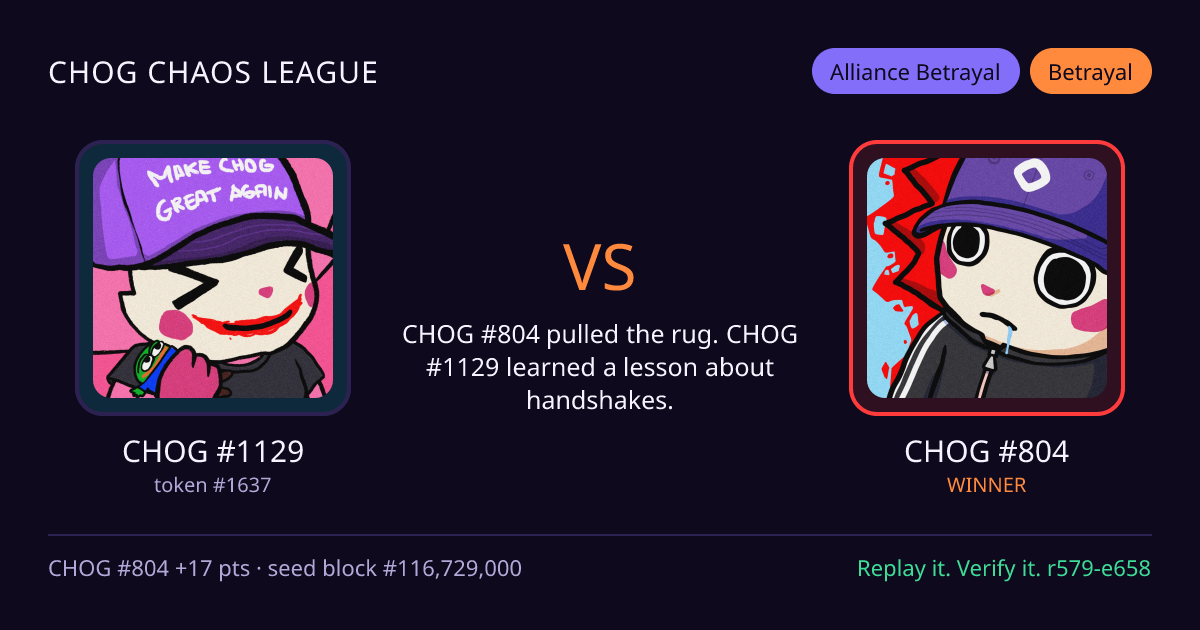 Highlight card: CHOG #1129 versus CHOG #804