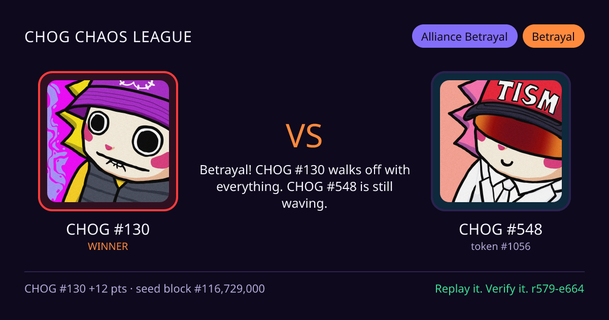 Highlight card: CHOG #130 versus CHOG #548