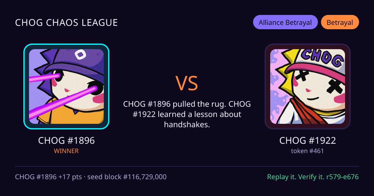 Highlight card: CHOG #1896 versus CHOG #1922