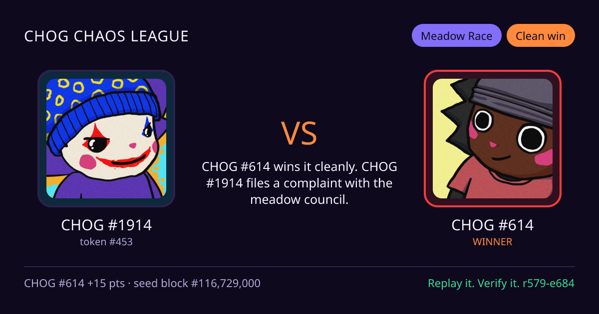 Highlight card: CHOG #1914 versus CHOG #614