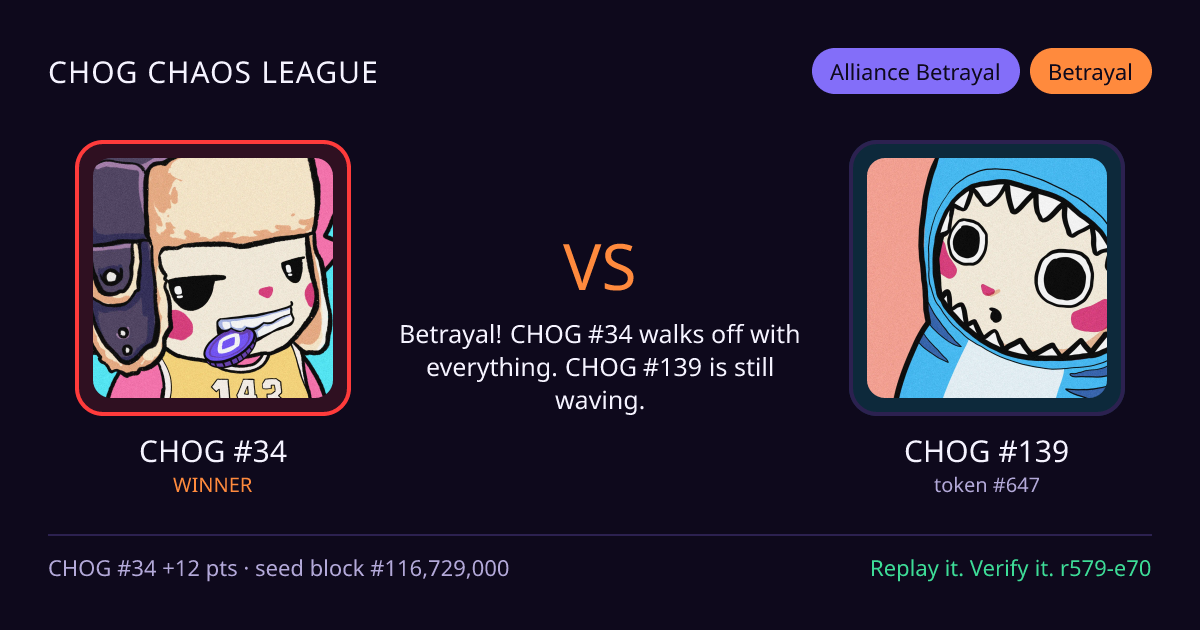 Highlight card: CHOG #34 versus CHOG #139