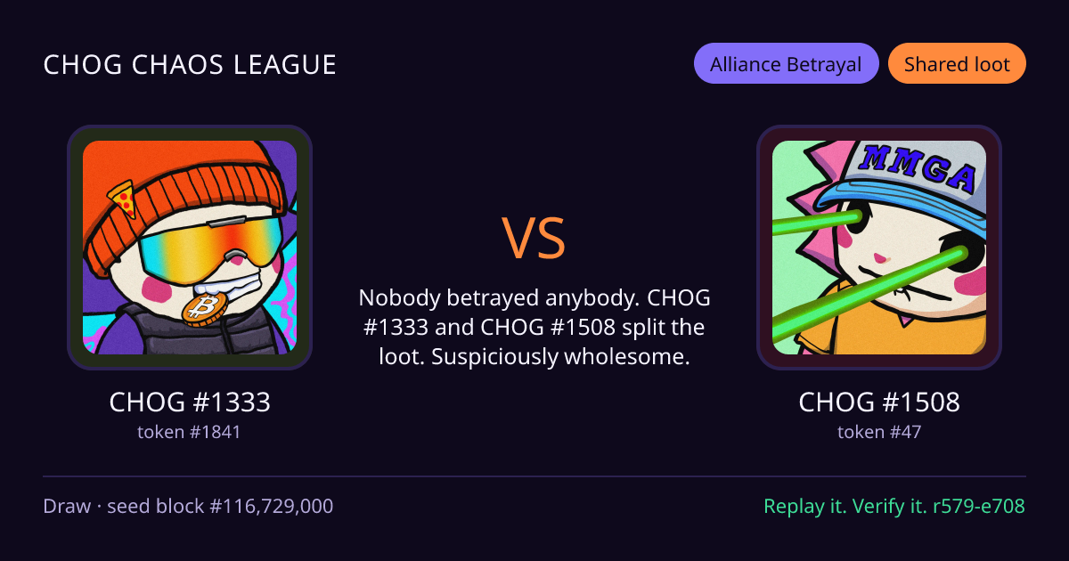 Highlight card: CHOG #1333 versus CHOG #1508