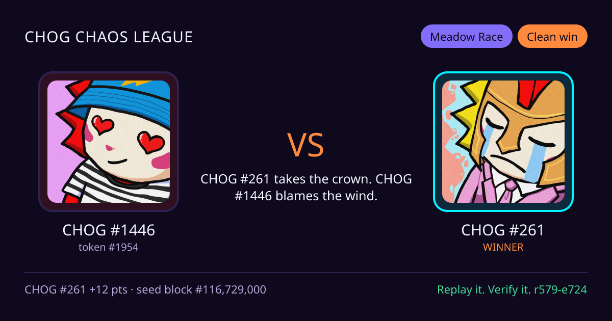 Highlight card: CHOG #1446 versus CHOG #261