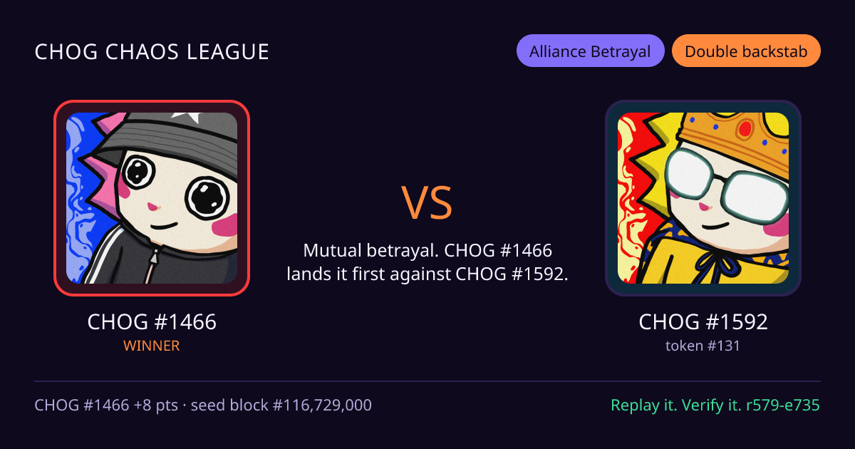 Highlight card: CHOG #1466 versus CHOG #1592