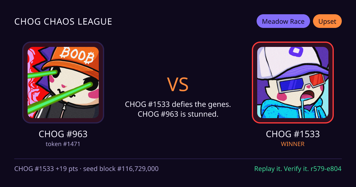 Highlight card: CHOG #963 versus CHOG #1533