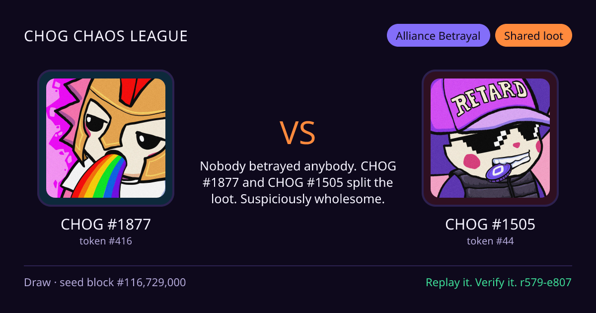 Highlight card: CHOG #1877 versus CHOG #1505