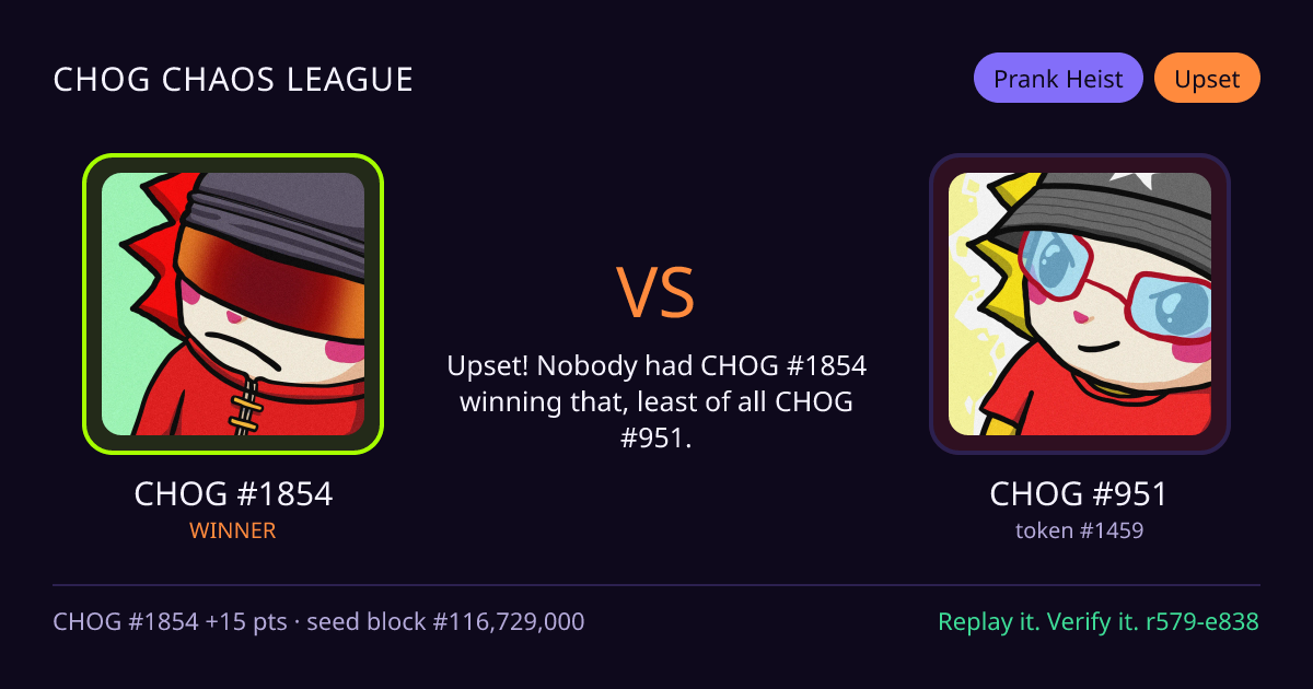 Highlight card: CHOG #1854 versus CHOG #951