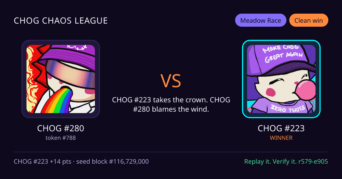 Highlight card: CHOG #280 versus CHOG #223