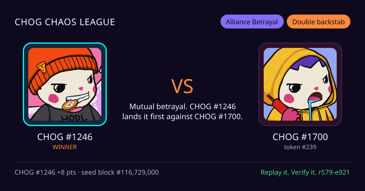 Highlight card: CHOG #1246 versus CHOG #1700