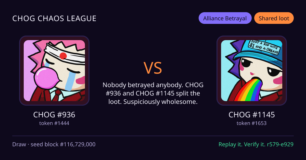 Highlight card: CHOG #936 versus CHOG #1145