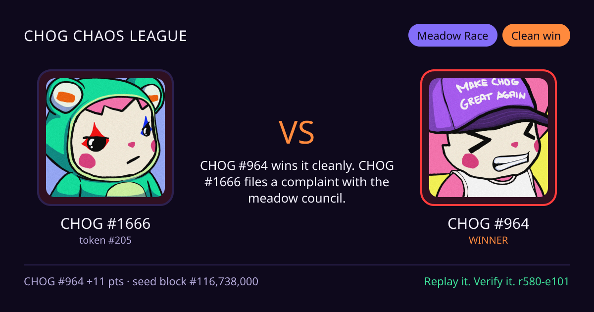 Highlight card: CHOG #1666 versus CHOG #964