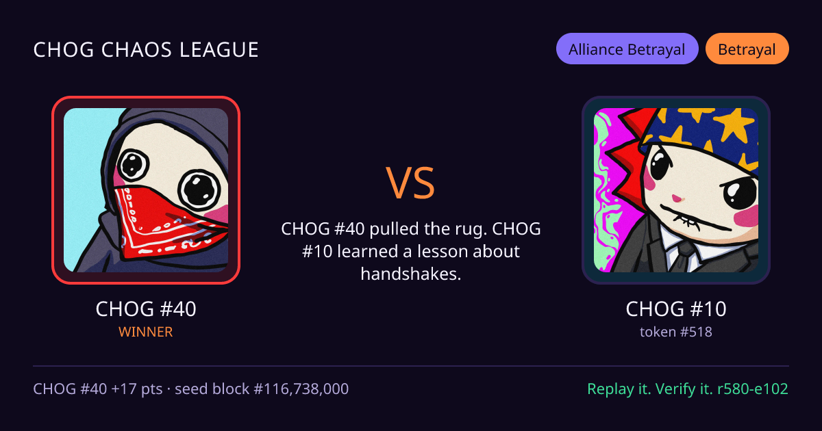 Highlight card: CHOG #40 versus CHOG #10