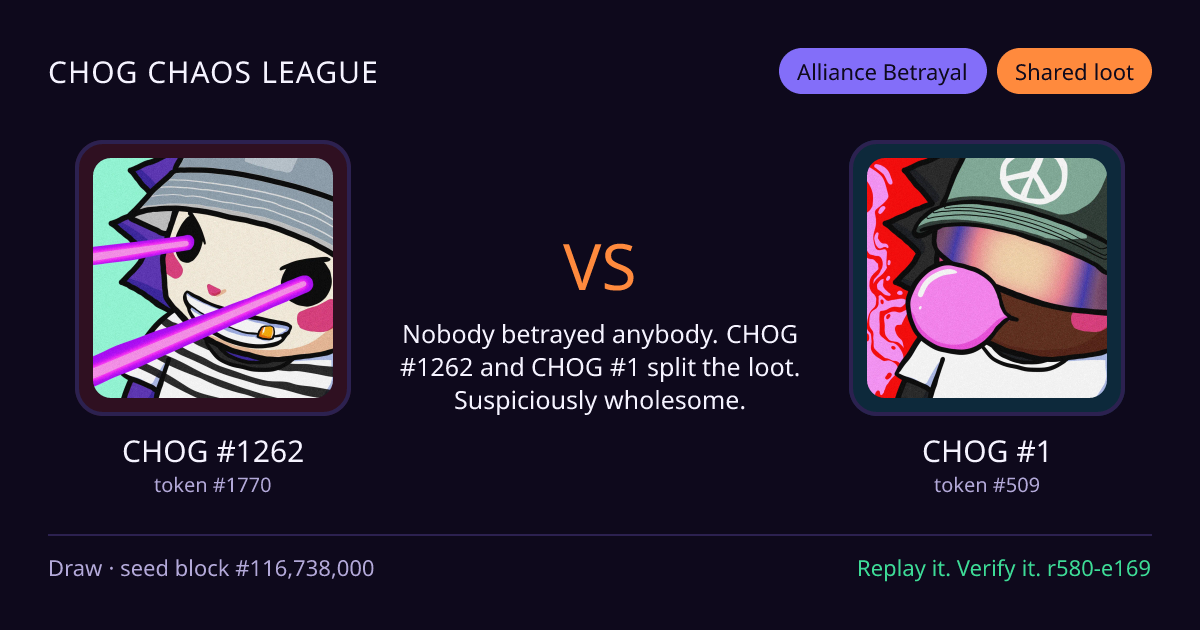 Highlight card: CHOG #1262 versus CHOG #1