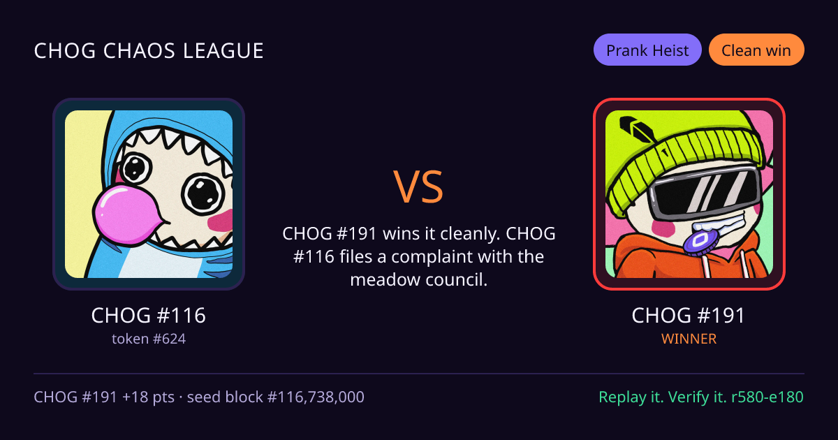 Highlight card: CHOG #116 versus CHOG #191