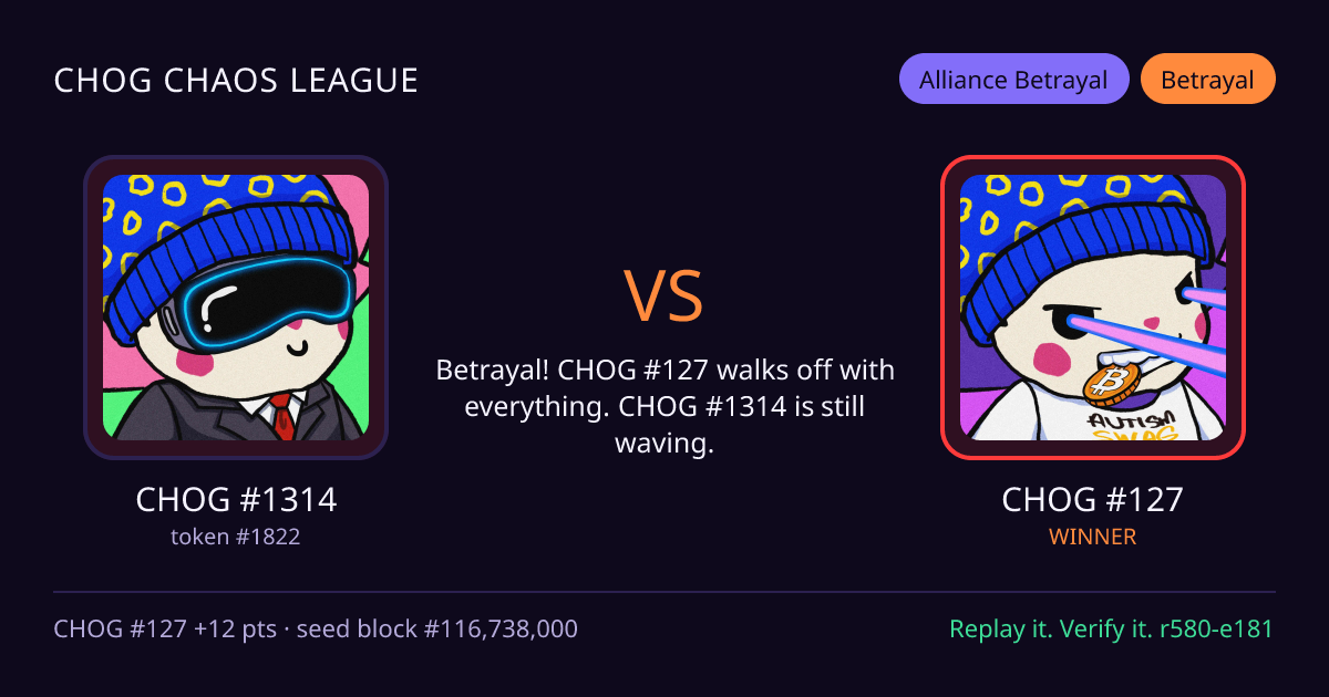 Highlight card: CHOG #1314 versus CHOG #127