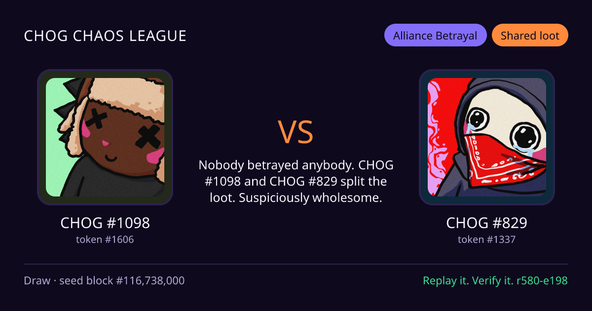 Highlight card: CHOG #1098 versus CHOG #829