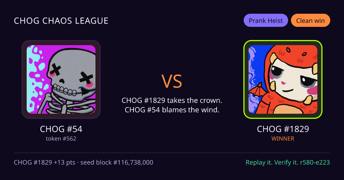 Highlight card: CHOG #54 versus CHOG #1829