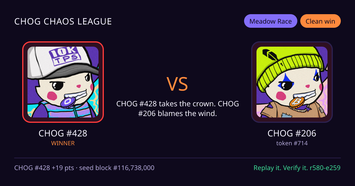 Highlight card: CHOG #428 versus CHOG #206