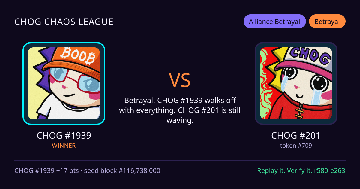 Highlight card: CHOG #1939 versus CHOG #201