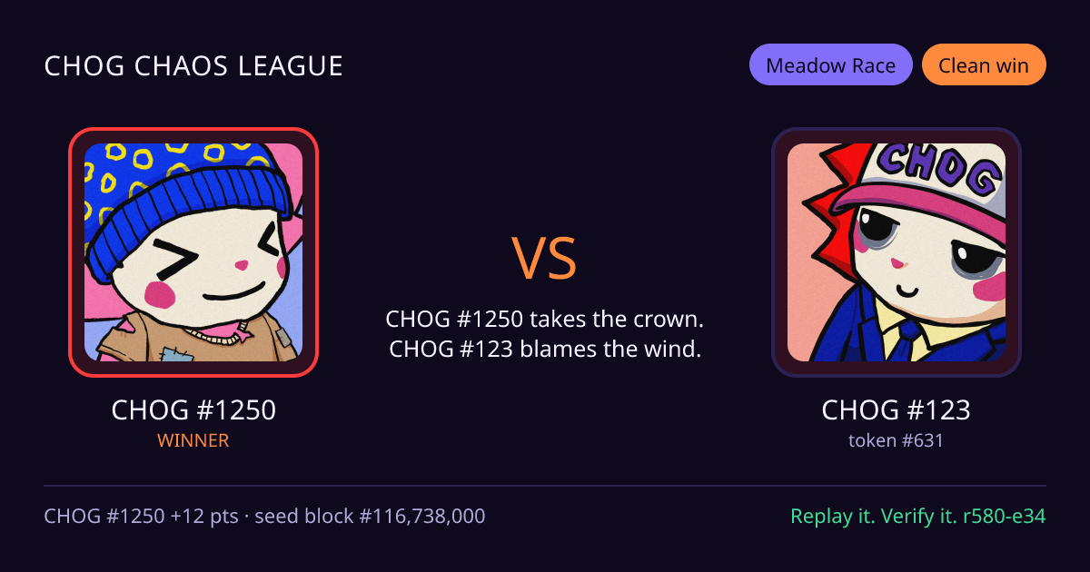 Highlight card: CHOG #1250 versus CHOG #123
