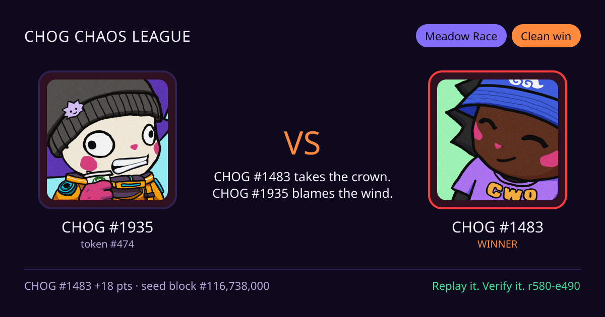Highlight card: CHOG #1935 versus CHOG #1483
