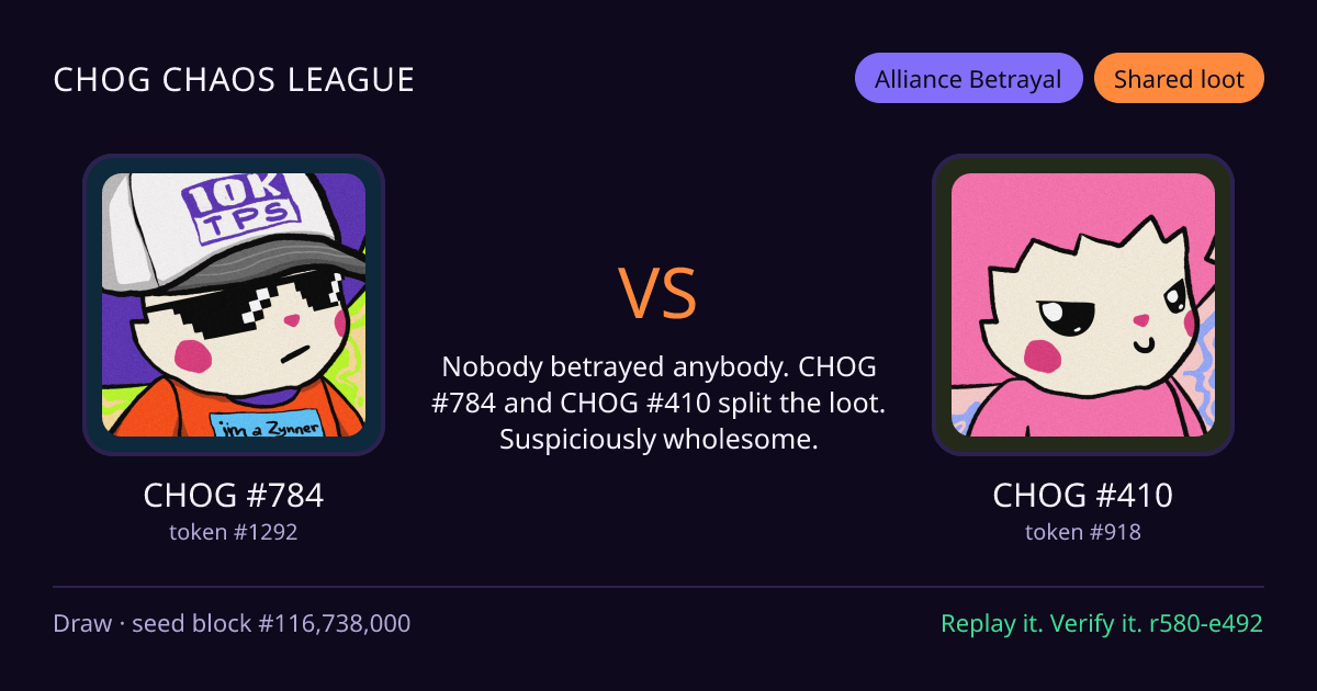 Highlight card: CHOG #784 versus CHOG #410