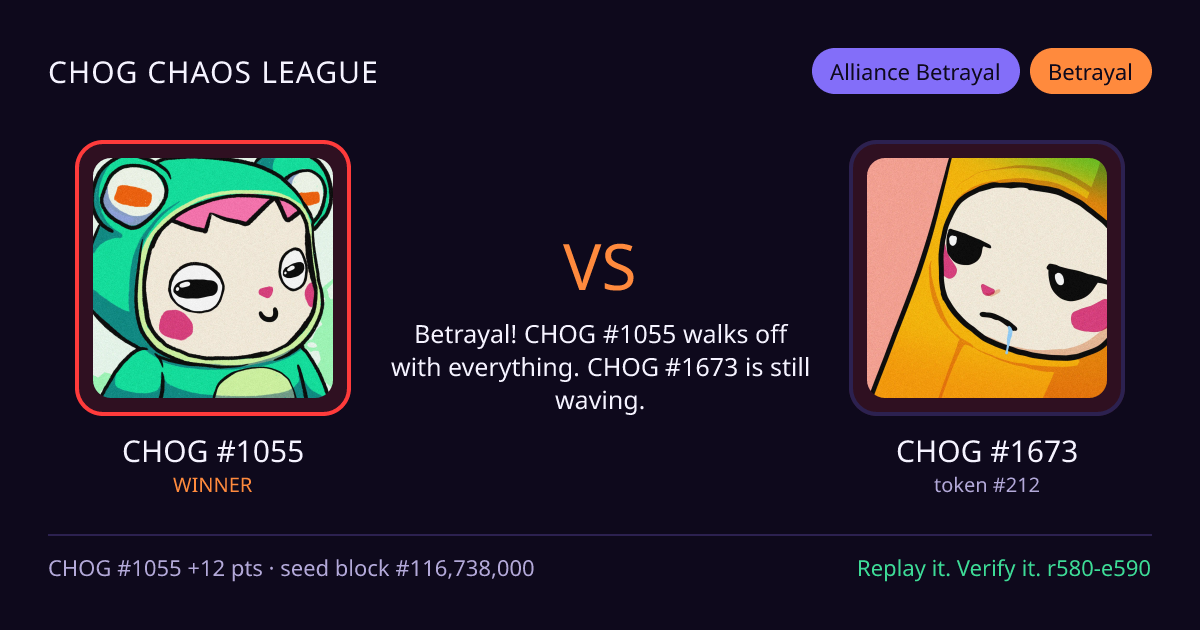 Highlight card: CHOG #1055 versus CHOG #1673