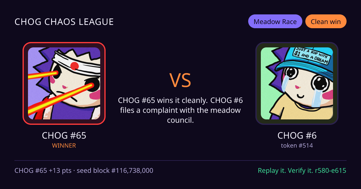Highlight card: CHOG #65 versus CHOG #6