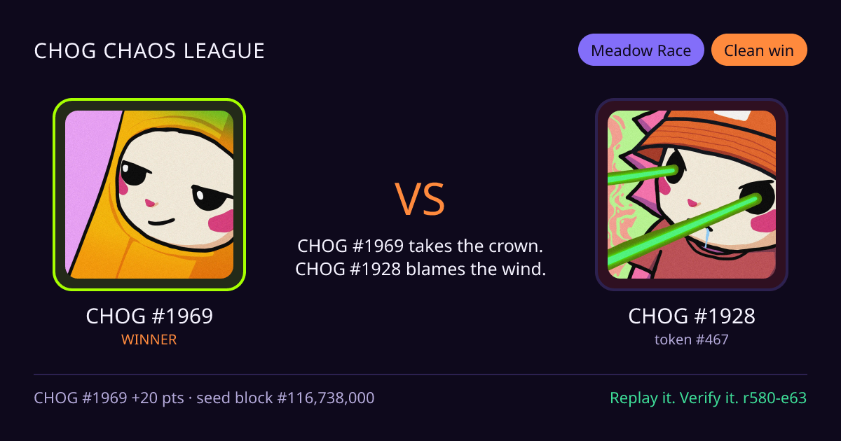Highlight card: CHOG #1969 versus CHOG #1928
