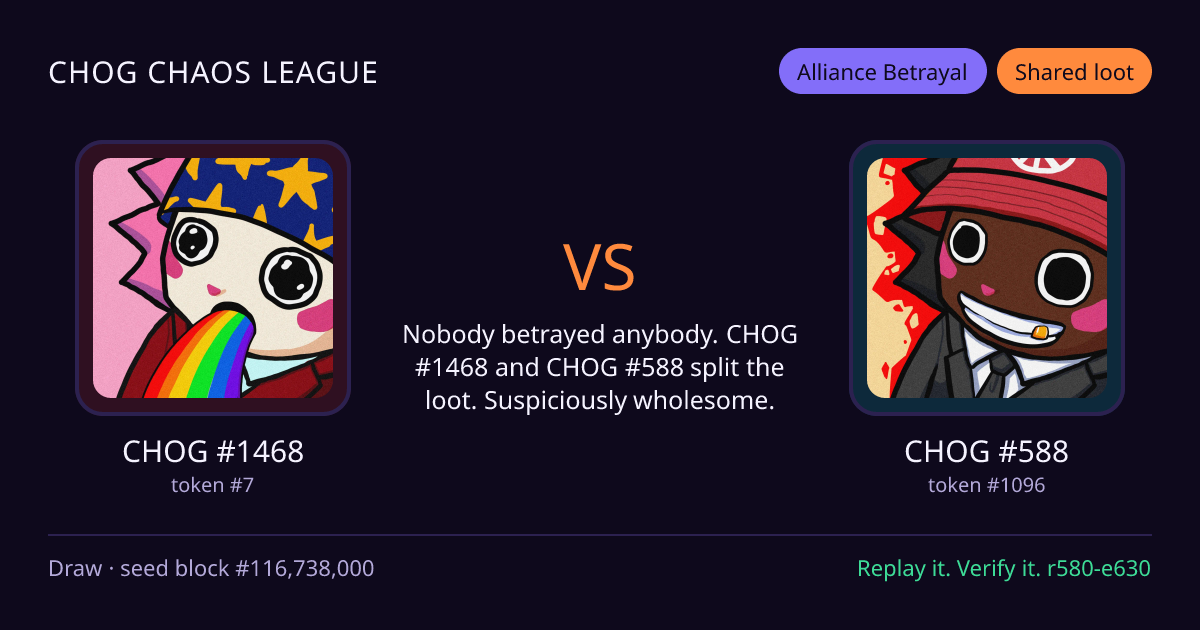 Highlight card: CHOG #1468 versus CHOG #588