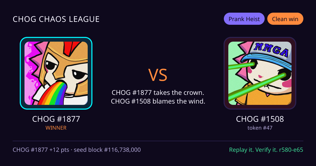 Highlight card: CHOG #1877 versus CHOG #1508