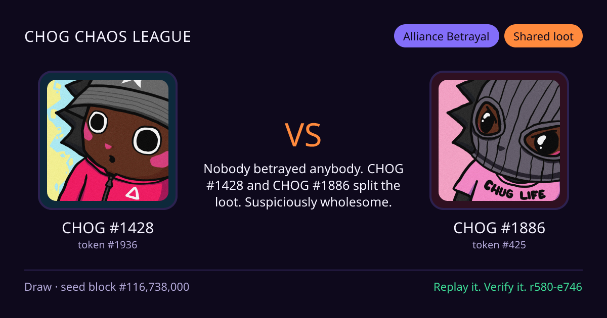 Highlight card: CHOG #1428 versus CHOG #1886