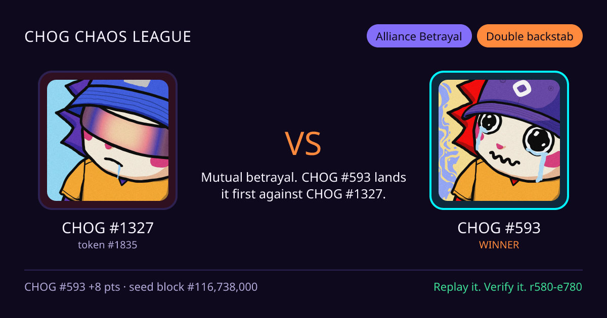 Highlight card: CHOG #1327 versus CHOG #593