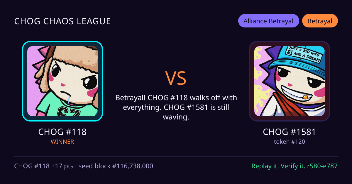 Highlight card: CHOG #118 versus CHOG #1581