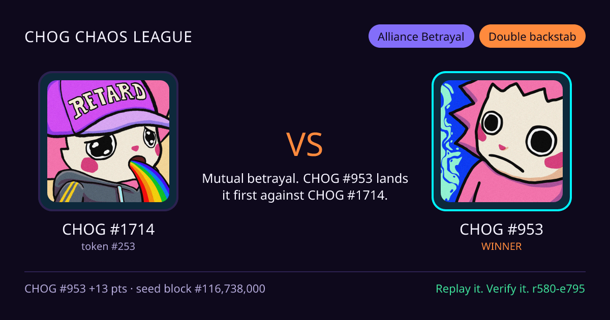 Highlight card: CHOG #1714 versus CHOG #953